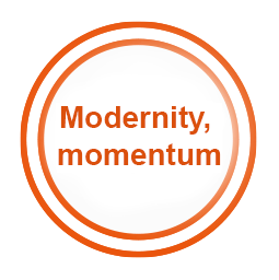 modernity_momentum